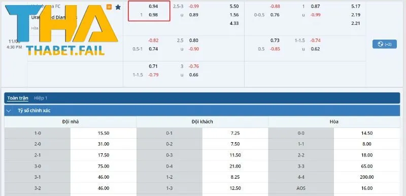 Kèo Chấp 1 Trái Là Gì? Hướng Dẫn Cách Đọc Chuẩn Tại Thabet 3 Thông tin kèo bóng trận Yokohama FC vs Urawa Red Diamonds