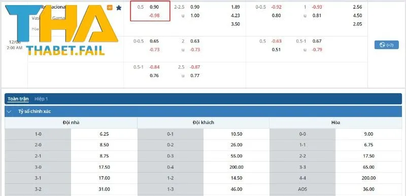 Hướng Dẫn Đọc Kèo Chấp Nửa Trái Trong Bóng Đá 2025 Cùng Thabet 3 Dự đoán và tỷ lệ kèo SC Internacional vs Vasco Da Gama