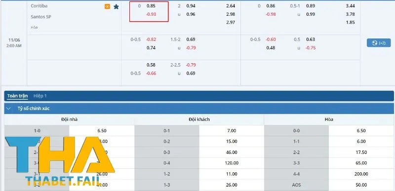 Kèo Đồng Banh Là Gì? Hướng Dẫn Chi Tiết Nhất 2025 Tại Thabet 3 Bảng kèo trận đấu Coritiba vs Santos SP