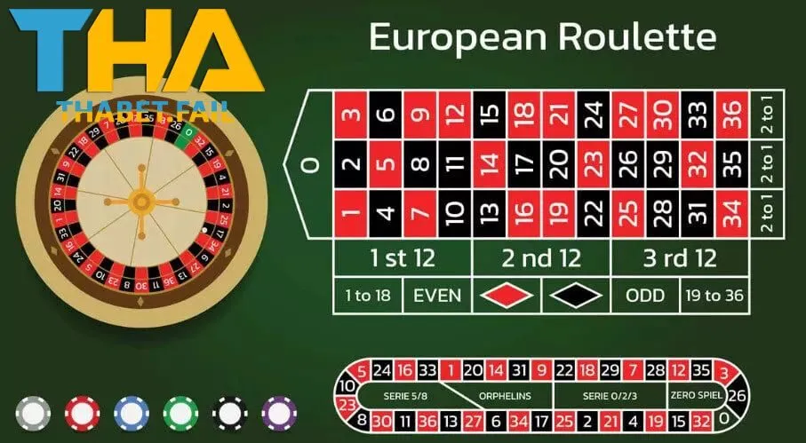 ​Hướng Dẫn Chơi Roulette Thabet với những mẹo đánh trúng lớn