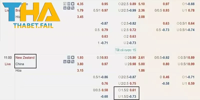 Luôn chủ động tìm hiểu về kèo trước khi cược