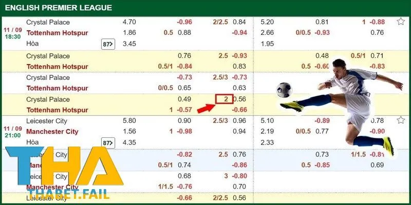 Hiểu Rõ Tài Xỉu 2 Trái Và Những Chiến Lược Chơi Hiệu Quả 2 Cách đọc kèo là yếu tố quan trọng giúp bạn phân tích trận đấu chính xác.